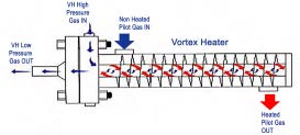 Vortex Pilot Gas Heater Diagram