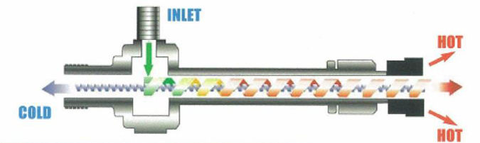 Dual Path Vortex Tube Diagram